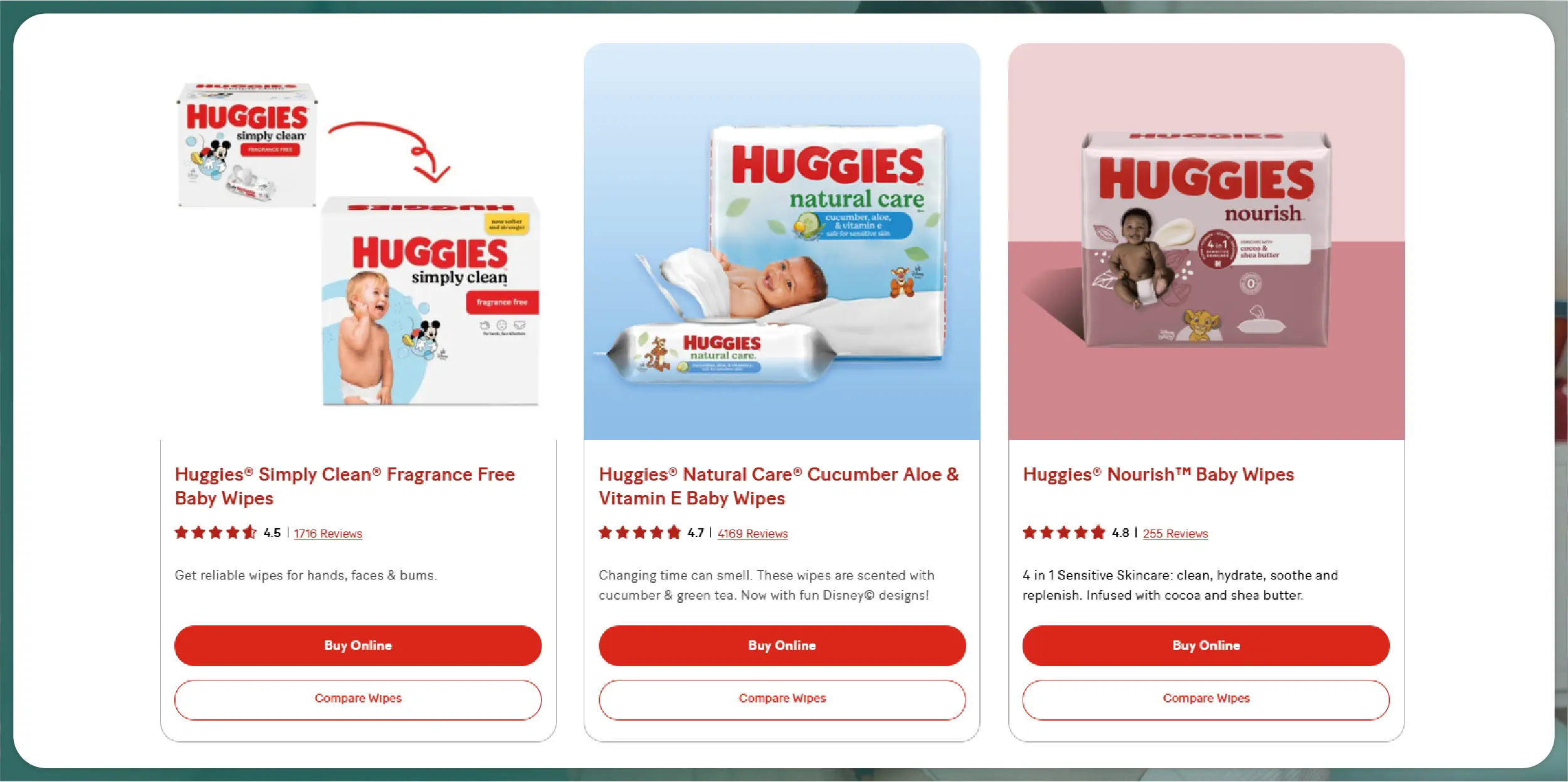 Navratri Mega Sale Price Tracking